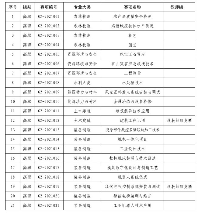 2022年河南技能大赛1.jpg