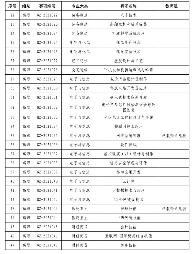 2022年河南省技能大赛2.jpg