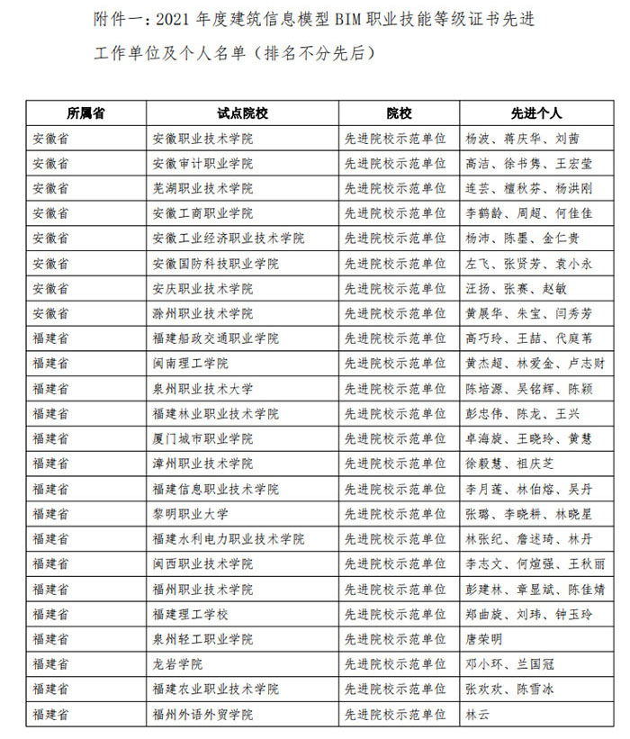 表彰-2021-年度-1+X-建筑信息模型3.jpg