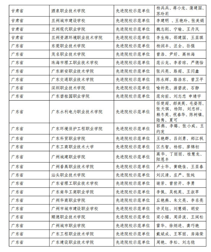 表彰-2021-年度-1+X-建筑信息模型4.jpg