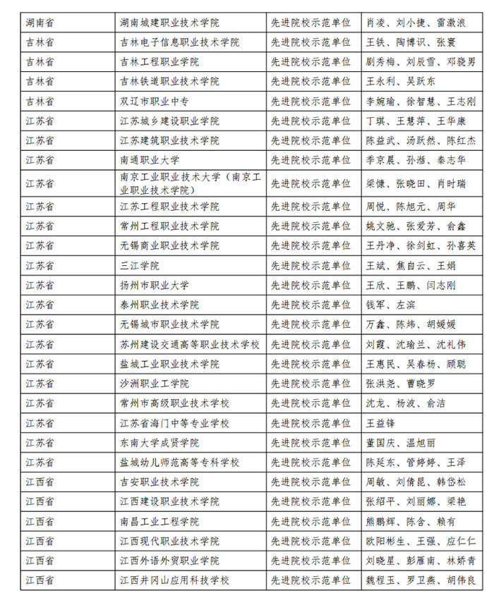 表彰-2021-年度-1+X-建筑信息模型7.jpg