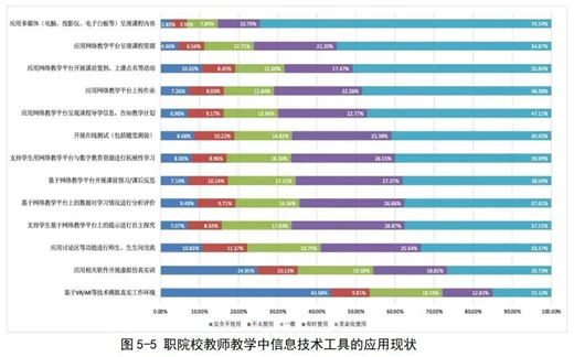 职业教育信息化3.jpg