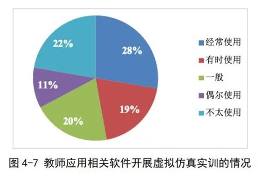 职业教育信息化5.jpg