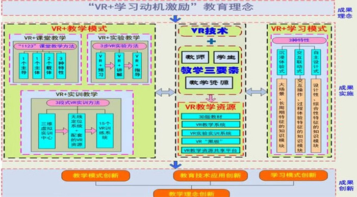 BIM+VR实验实训室解决方案效果图.jpg