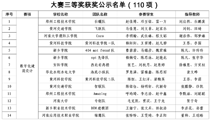 大赛三等奖公示名单1.jpg