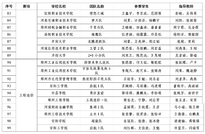 大赛三等奖获奖公示名单6.jpg