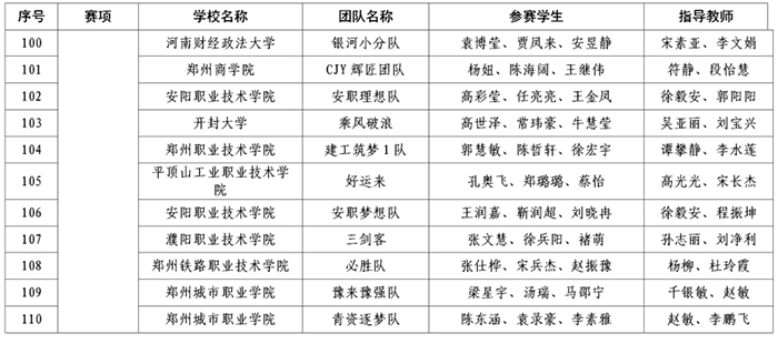 大赛三等奖获奖公示名单7.jpg